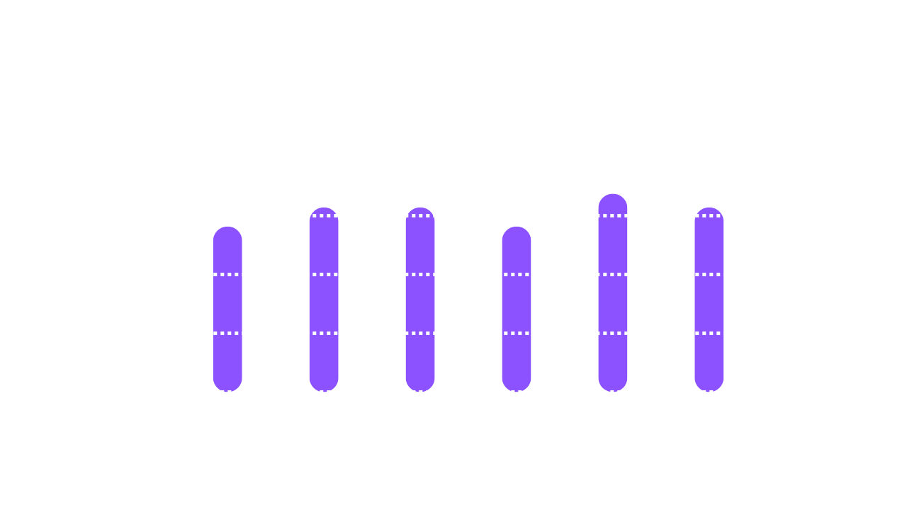 1. Programme completion. 2. Skills improvement. 3 Programme Impact. and 4. one saying 72% of students earn money while on the programme (but I dont have a chart for this.)