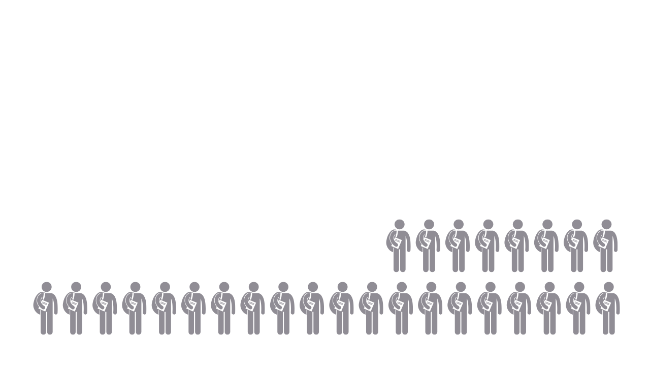 72% of students earn money while on the programme (but I dont have a chart for this.)